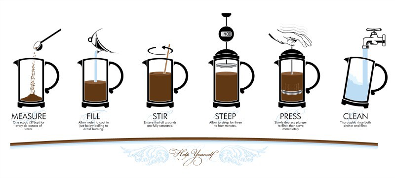 How to use a French-Press coffee maker